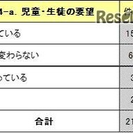 英語教育に対する要望は高まっていると感じるか（児童・生徒）
