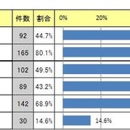 どのような国際的な教育活動を今後（も）行いたいと思うか