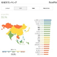 EF EPI 2016　地域別ランキング　アジア