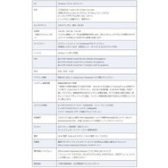 Surface Pro 4製品仕様