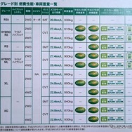 グレードごとの重量が掲載された一覧表。売れ筋の1.2リットルFFのCVT車では、XGの870kgから、重いものでもハイブリッドの910kgまで。