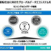パイオニアとHERE、自動運転用高精度地図ソリューションの提供などで提携 画像