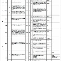 【高校受験2015】東京都立高校、168校の推薦入試テーマ一覧を公開 画像