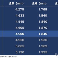 【マツダ『CX-8』深読み】価格・デザイン・走り・パッケージ、”箱じゃない3列シート”に賭けるマツダの勝算とは 画像