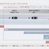 【レクサス LS 新型】世界初のアクティブ操舵回避支援を搭載へ 画像