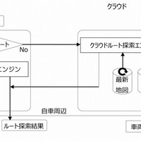 クラウドと車載機を融合したハイブリッド方式の「ナビ＆音声認識機能」、トヨタが開発 画像