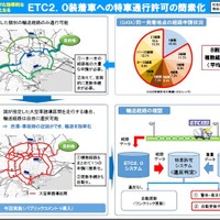 国交省、ETC2.0搭載の特殊車両の通行許可を簡素化へ 画像
