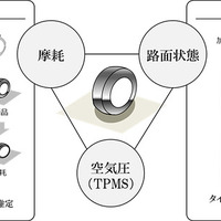 ブリヂストン、タイヤから路面状態を判別するセンシング技術を実用化…世界初 画像