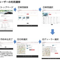 イード、新型車試乗仲介サービス「試乗予約.com」を11月25日より開始 画像