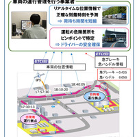 国交省、ETC2.0を活用した車両運行管理支援サービスの社会実験を実施 画像