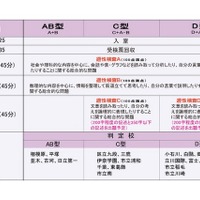 【中学受験2016】小6公立中高一貫模試、11/23実施の度数分布表公開 画像