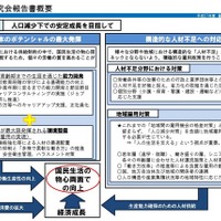 人口減少時代を支えるのは幼児期からの能力開発…厚労省が報告書 画像