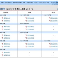 【中学受験2016】日能研「予想R4偏差値一覧」関西10/30版・東海10月版 画像