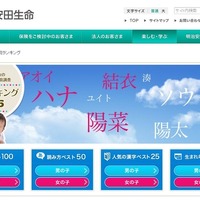 女児「子」が人気回復、2015年生まれの名前調査一覧…明治安田生命 画像