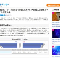 10代女性の8割がLINEスタンプ購入、金額は500円未満が最多 画像