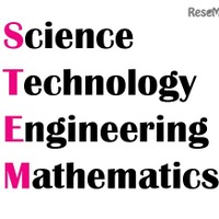 STEM/STEAMとは【ひとことで言うと？教育ICT用語】 画像