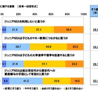 2016年1月ジュニアNISA開始…祖父母から孫への資産贈与に期待 画像