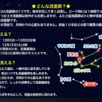1時間に40個、ふたご座流星群12/14-15…北陸・近畿で観測チャンス＜情報まとめ＞ 画像