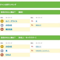 【話題】大人は知らない「ルイ・ブライユ」、生い立ちや年表に検索が集まる理由とは 画像