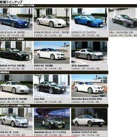 タイムズ川崎、ポルシェ 911 や ロータス エヴォーラ をレンタカーに配備 画像
