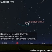 2015年最後！こぐま座流星群…12/23未明から明け方に観測チャンス 画像