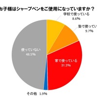 「小学生は鉛筆」イメージはもう古い？ 約半数がシャープペンを使用 画像