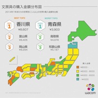 文房具好きは何県？ 文房具の世帯別購入金額比較と歴史 画像