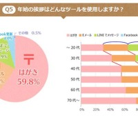 【年末年始】お年玉いくら？ 中高生は5千円以上、大学生では二極化 画像