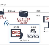 タブレット100台を同時接続可能、文教向け無線LANアクセスポイント 画像