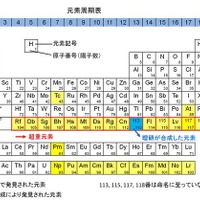 アジア初、元素の命名権獲得…理研が113番元素を発見 画像