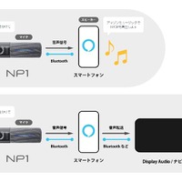 Alexaに対応！パイオニアがAI搭載通信型オールインワン車載器「NP1」の大型アップデートを実施 画像