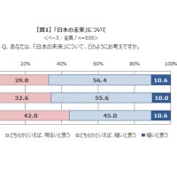 新成人の7割は政治不信で就職不安…安定の「公務員」人気 画像