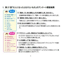 将来の夢は？ 新成人の子ども時代から変わらない女子不動の1位とは 画像