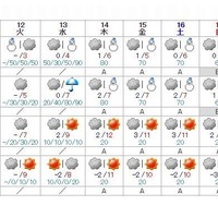【センター試験2016】当日の天気…太平洋側は曇、日本海側は雪の予報 画像