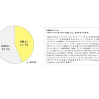 なぜ集まる？若者の「シブヤ的群衆行動」を調査…W杯やハロウィン 画像