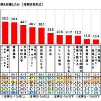 受験生を食事で応援、記憶力アップ食材やゲン担ぎメニューとは？ 画像