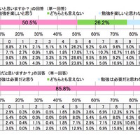 やっぱり人気は嵐・桜井、2位はマツコ…勉強を教えてほしい芸能人 画像