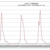 【インフルエンザ15-16】全国的に流行入り、咳エチケットを心がけて 画像