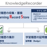 デジタル・ナレッジ、あらゆる学習経験を見える化「ナレッジレコーダ」 画像