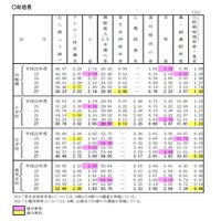 むし歯よりも目に注意？ 小学生の視力、裸眼1.0以下が過去最高 画像
