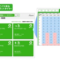 子どものネット接続時間を管理できるホームルータ発売 画像