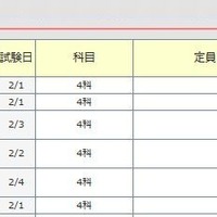 【中学受験2016】御三家の出願倍率確定…武蔵のぞき倍率低下、雙葉サンデーショック揺れ戻し 画像