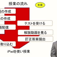 東大・京大を目指す公立進学校、ICT×アクティブラーニングで深い学びへ…iTeachers 画像