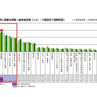 保護者7割が進路の「アドバイス難しい」…費用よりも情報重視 画像