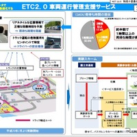 「ETC2.0 車両運行管理支援サービス」の社会実験を開始…12組17社 画像