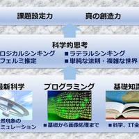 中高生向け無料体験、プログラミングで科学現象をシミュレーション 画像
