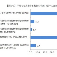 地方移住派4割、子どもと移住するならこの都道府県 画像