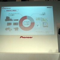 【東京モーターショー15】パイオニア、8年ぶりの出展…自動運転化に向けた開発を本格化 画像