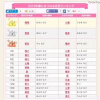 2016春にまつわる名前ランキング、男女とも「陽」が人気 画像