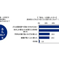 母親6割がお困り、当日にしか着ない入学式の服 画像